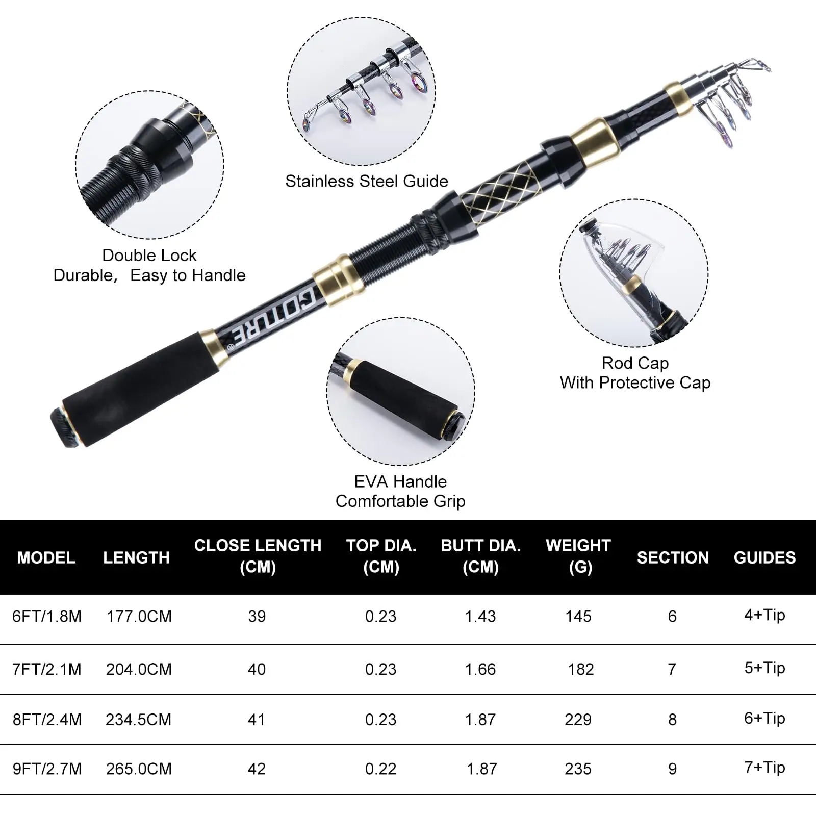 Ensemble de pêche Goture Carbo - Fishing Equipment Online avis et prix