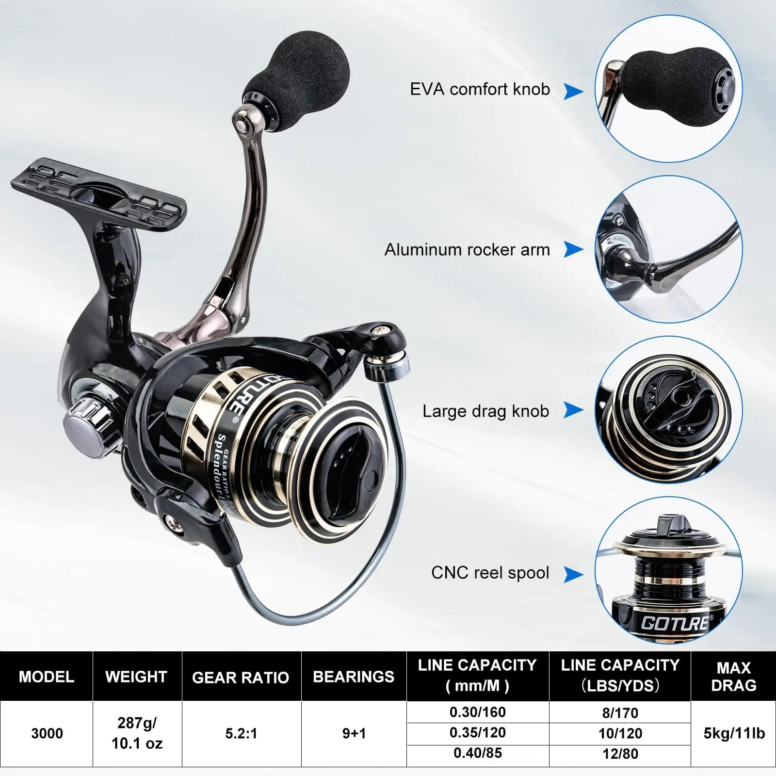 Ensemble de pêche Goture Carbo - Fishing Equipment Online avis et prix