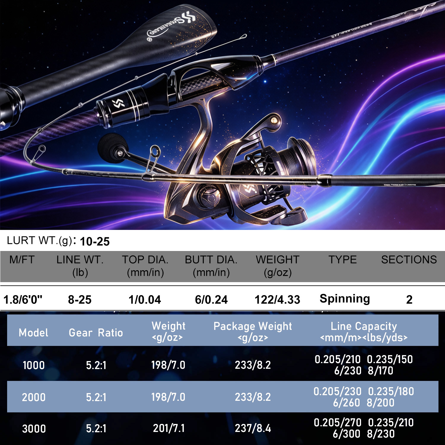 Sougayilang - Combo canne à pê - Fishing Equipment Online avis et prix