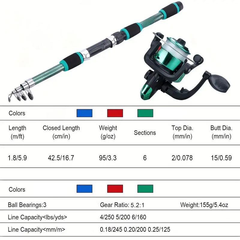 Ensemble de canne à pêche, Kit - Fishing Equipment Online avis et prix