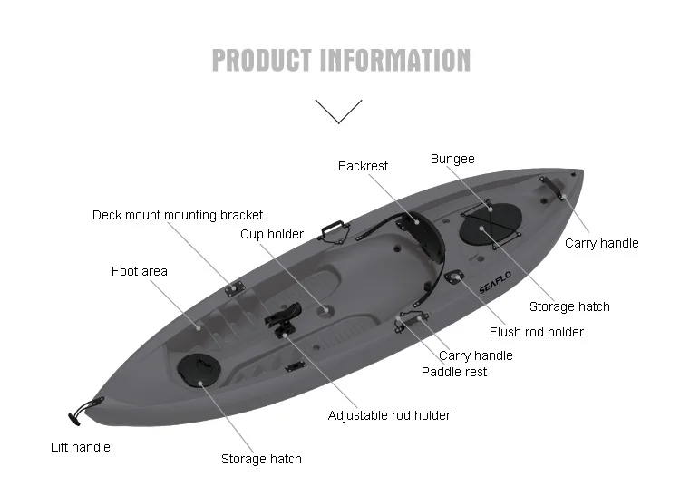 Kayak de pêche en plastique HD - Fishing Equipment avis et prix
