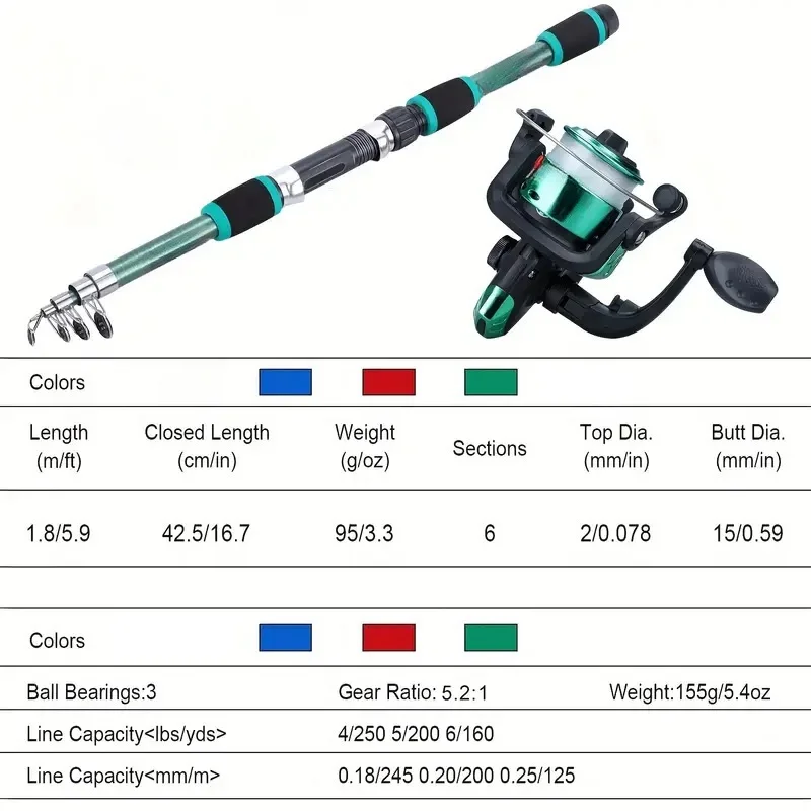 Kit complet de canne à pêche t - Fishing Equipment Online avis et prix