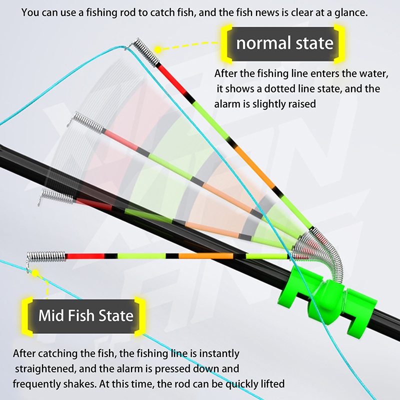 Bâton lumineux de pêche amovib - Ice Fishing Tip Up avis et prix