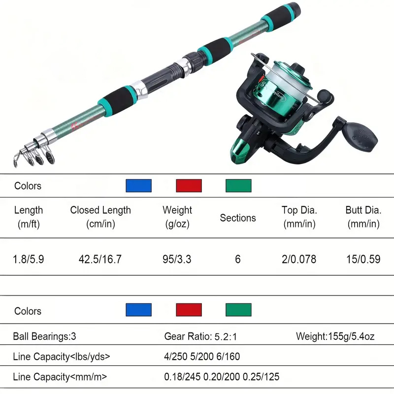 BRAVMACK Kit complet de canne  - Fishing Equipment Online avis et prix